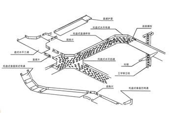 Schematic diagram of tray type bridge
